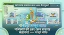 Shopify কী এবং কেন ব্যবহার করবেন? — সম্পূর্ণ গাইড