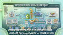 সেরা ৫টি ফ্রি Shopify অ্যাপ — রিভিউ বাংলায়
